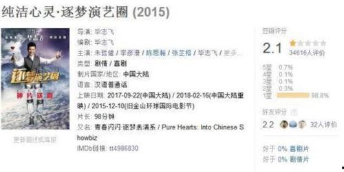 香港娱乐圈爆料 豆瓣,揭秘娱乐圈背后的风云变幻