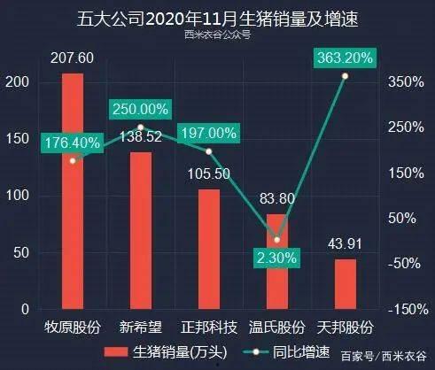 牧原最新爆料,揭秘农业巨头的发展新动向