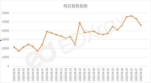 三点二卡池最新爆料,神秘新卡亮相，玩家热议不已！