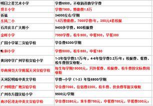 广州小学爆料案件最新,揭开校园安全隐忧的真相
